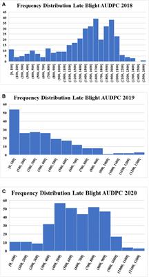 Genome-wide association mapping and genomic prediction for late blight and potato cyst nematode resistance in potato (Solanum tuberosum L.)